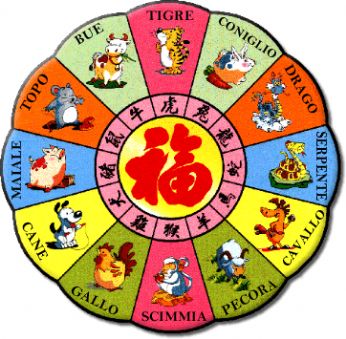 Risultati immagini per zodiaco cinese animali